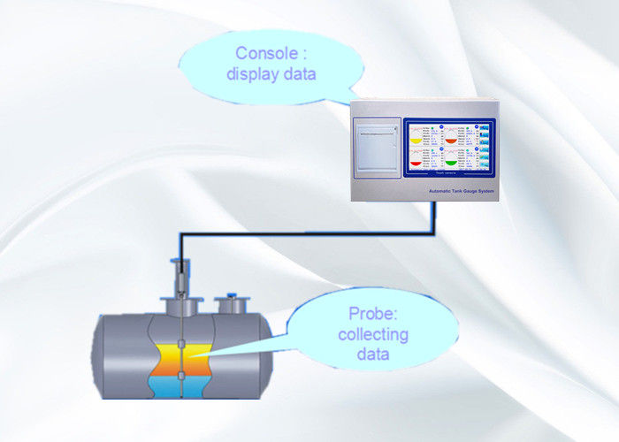 High Precision Gasoline tank monitoring petrol pump software ATG level probes