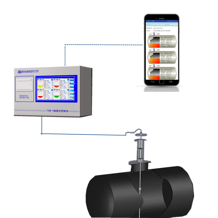 Petrol Station Oil And Water Level Real Time Monitoring Auto Tank Inventory Report ATG Software